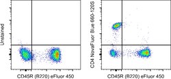 Invitrogen CD4 Monoclonal Antibody (GK1.5), NovaFluor Blue 660-120S, eBioscience