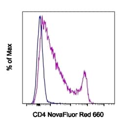 Invitrogen CD4 Monoclonal Antibody (GK1.5), NovaFluor Red 660, eBioscience