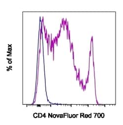 Invitrogen CD4 Monoclonal Antibody (GK1.5), NovaFluor Red 700, eBioscience 25 &mu;g | Buy Online | Invitrogen&trade; | Fisher Scientific