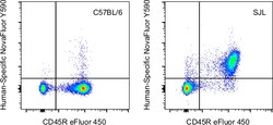 Invitrogen CD4 Monoclonal Antibody (GK1.5), NovaFluor Yellow 590, eBioscience