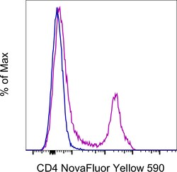 Invitrogen CD4 Monoclonal Antibody (GK1.5), NovaFluor Yellow 610, eBioscience