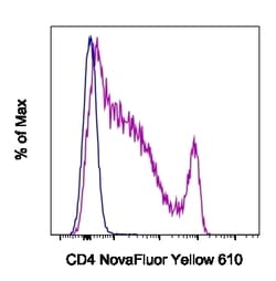 Invitrogen CD4 Monoclonal Antibody (GK1.5), NovaFluor Yellow 610, eBioscience