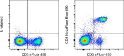 CD4 Monoclonal Antibody (GK1.5), NovaFluor Blue 690, eBioscience , Invitrogen:Antibodies:Primary