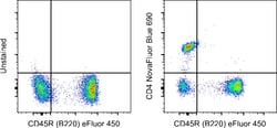 CD4 Monoclonal Antibody (GK1.5), NovaFluor Blue 690, eBioscience , Invitrogen:Antibodies:Primary