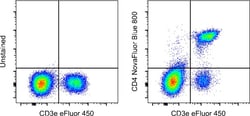 CD4 Monoclonal Antibody (GK1.5), NovaFluor™ Blue 800, eBioscience™, Invitrogen™