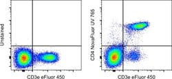 CD4 Monoclonal Antibody (GK1.5), NovaFluor&trade; UV 765, eBioscience&trade;, Invitrogen&trade;
