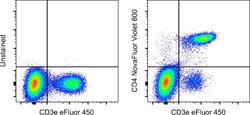 CD4 Monoclonal Antibody (GK1.5), NovaFluor&trade; Violet 800, eBioscience&trade;, Invitrogen&trade;