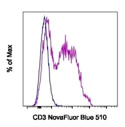 Invitrogen CD3e Monoclonal Antibody (145-2C11), NovaFluor Blue 510, eBioscience