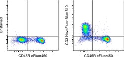 Invitrogen CD3e Monoclonal Antibody (145-2C11), NovaFluor Blue 510, eBioscience
