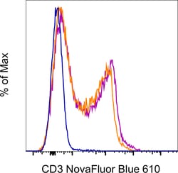 Invitrogen CD3e Monoclonal Antibody (145-2C11), NovaFluor Blue 610-70S,