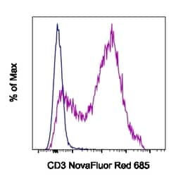 Invitrogen CD3e Monoclonal Antibody (145-2C11), NovaFluor Red 685, eBioscience