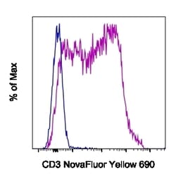 Invitrogen CD3e Monoclonal Antibody (145-2C11), NovaFluor Yellow 690, eBioscience
