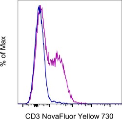 Invitrogen CD3e Monoclonal Antibody (145-2C11), NovaFluor Yellow 730, eBioscience 25 &mu;g | Buy Online | Invitrogen&trade; | Fisher Scientific
