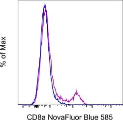 Invitrogen CD8a Monoclonal Antibody (53-6.7), NovaFluor Blue 585, eBioscience