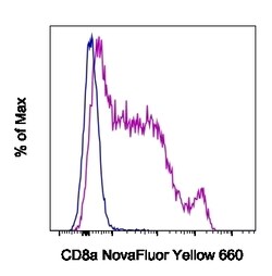 Invitrogen CD8a Monoclonal Antibody (53-6.7), NovaFluor Yellow 660, eBioscience