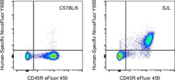 Invitrogen CD8a Monoclonal Antibody (53-6.7), NovaFluor Yellow 660, eBioscience