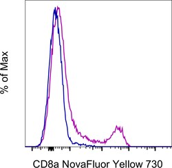 Invitrogen CD8a Monoclonal Antibody (53-6.7), NovaFluor Yellow 730, eBioscience