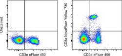 Invitrogen CD8a Monoclonal Antibody (53-6.7), NovaFluor Yellow 730, eBioscience