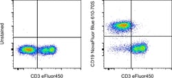 Invitrogen CD19 Monoclonal Antibody (eBio1D3 (1D3)), NovaFluor Blue 610-70S,