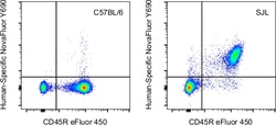 Invitrogen CD19 Monoclonal Antibody (eBio1D3 (1D3)), NovaFluor Yellow 690,