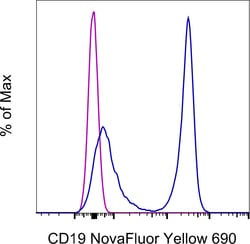Invitrogen CD19 Monoclonal Antibody (eBio1D3 (1D3)), NovaFluor Yellow 690,