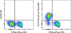 Invitrogen CD19 Monoclonal Antibody (eBio1D3 (1D3)), NovaFluor Blue 690,