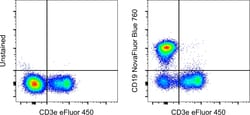 Invitrogen CD19 Monoclonal Antibody (eBio1D3 (1D3)), NovaFluor Blue 760,