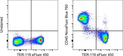 Invitrogen CD45 Monoclonal Antibody (30-F11), NovaFluor Blue 760, eBioscience