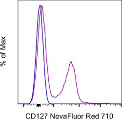 Invitrogen CD127 Monoclonal Antibody (A7R34), NovaFluor Red 710, eBioscience