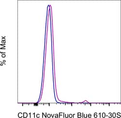 Invitrogen CD11c Monoclonal Antibody (N418), NovaFluor Blue 610-30S, eBioscience