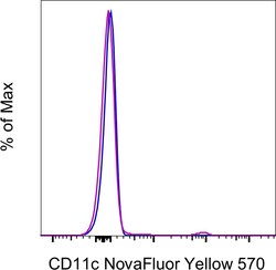 Invitrogen CD11c Monoclonal Antibody (N418), NovaFluor Yellow 570, eBioscience