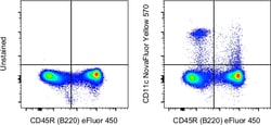 Invitrogen CD11c Monoclonal Antibody (N418), NovaFluor Yellow 570, eBioscience