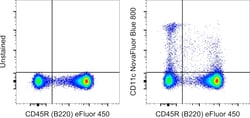 Invitrogen&trade;&nbsp;CD11c Monoclonal Antibody (N418), NovaFluor&trade; Blue 800, eBioscience&trade;