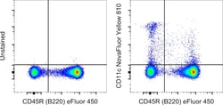 Invitrogen&trade;&nbsp;CD11c Monoclonal Antibody (N418), NovaFluor&trade; Yellow 810, eBioscience&trade;