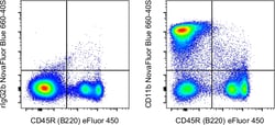 Invitrogen CD11b Monoclonal Antibody (M1/70), NovaFluor Blue 660-40S, eBioscience