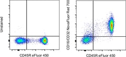 Invitrogen CD16/CD32 Monoclonal Antibody (93), NovaFluor Red 700, eBioscience