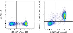 Invitrogen CD16/CD32 Monoclonal Antibody (93), NovaFluor Yellow 690, eBioscience