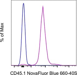 Invitrogen CD45.1 Monoclonal Antibody (A20), NovaFluor Blue 660-40S, eBioscience