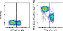 Invitrogen MHC Class II (I-A/I-E) Monoclonal Antibody (M5/114.15.2), NovaFluor