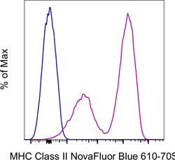 Invitrogen MHC Class II (I-A/I-E) Monoclonal Antibody (M5/114.15.2), NovaFluor