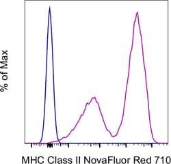 Invitrogen MHC Class II (I-A/I-E) Monoclonal Antibody (M5/114.15.2), NovaFluor