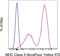 Invitrogen MHC Class II (I-A/I-E) Monoclonal Antibody (M5/114.15.2), NovaFluor