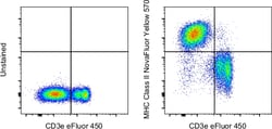 Invitrogen MHC Class II (I-A/I-E) Monoclonal Antibody (M5/114.15.2), NovaFluor
