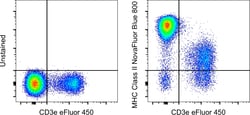 Invitrogen&trade;&nbsp;MHC Class II (I-A/I-E) Monoclonal Antibody (M5/114.15.2), NovaFluor&trade; Blue 800, eBioscience&trade;