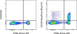 Invitrogen CD103 (Integrin alpha E) Monoclonal Antibody (2E7), NovaFluor