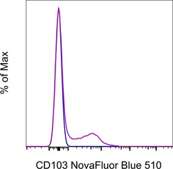 Invitrogen CD103 (Integrin alpha E) Monoclonal Antibody (2E7), NovaFluor