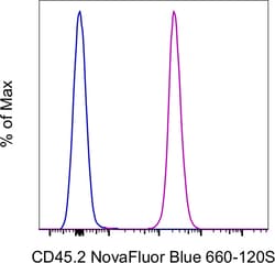 Invitrogen CD45.2 Monoclonal Antibody (104), NovaFluor Blue 660-120S, eBioscience