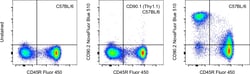 Invitrogen CD90.2 (Thy-1.2) Monoclonal Antibody (53-2.1), NovaFluor Blue
