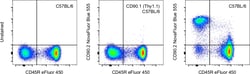 Invitrogen CD90.2 (Thy-1.2) Monoclonal Antibody (53-2.1), NovaFluor Blue
