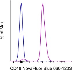 Invitrogen CD48 Monoclonal Antibody (HM48-1), NovaFluor Blue 660-120S,